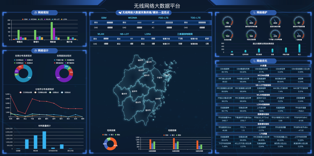 30个炫酷的数据可视化大屏含源码,30个炫酷的数据可视化大屏含源码,源码,建站,模板,软件,第10张,数据可视化大屏,源码,第10张