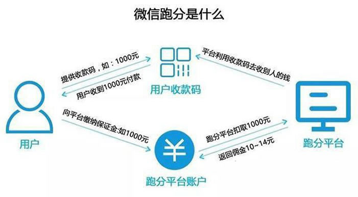 最新微信支付宝跑分平台源码 全新跑分抢单系统 基于thinkphp开发,3.jpg,微信支付宝跑分平台源码,跑分抢单系统,thinkphp开发,第3张