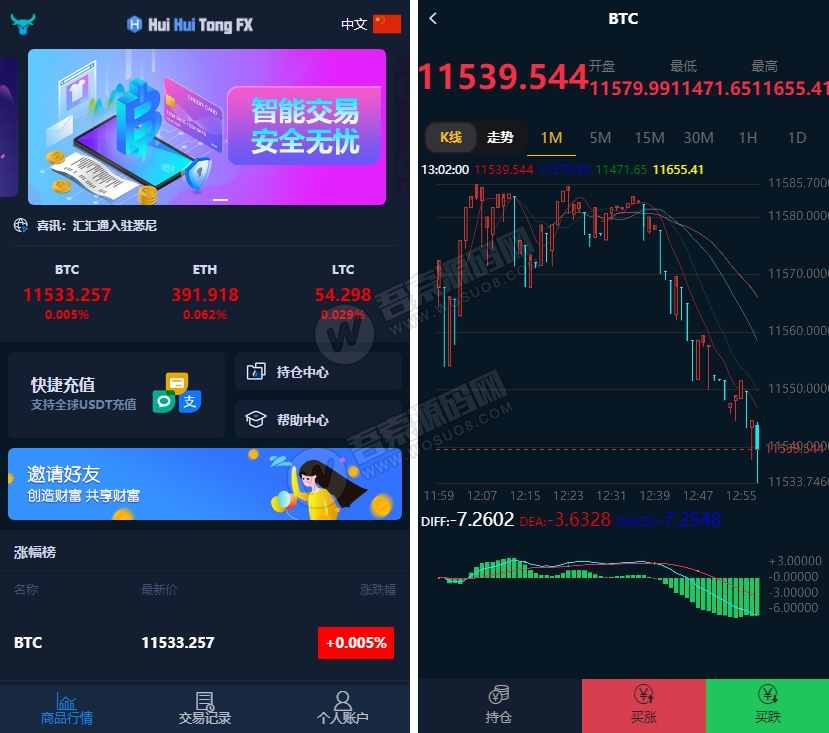 最新汇汇通微盘usdt支付完美运营2次开发版+完整数据+K线正常+3种语言,1.jpg,汇汇通微盘,usdt支付,完美运营,第1张