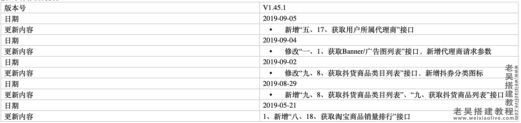 淘宝客APP接口文档v1.45.1,淘宝客APP接口文档v1.45.1  第1张,淘宝客,APP接口文档,第1张