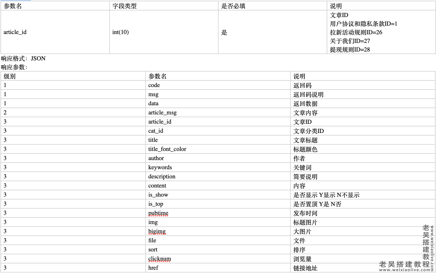 淘宝客APP接口文档v1.45.1,淘宝客APP接口文档v1.45.1  第5张,淘宝客,APP接口文档,第5张