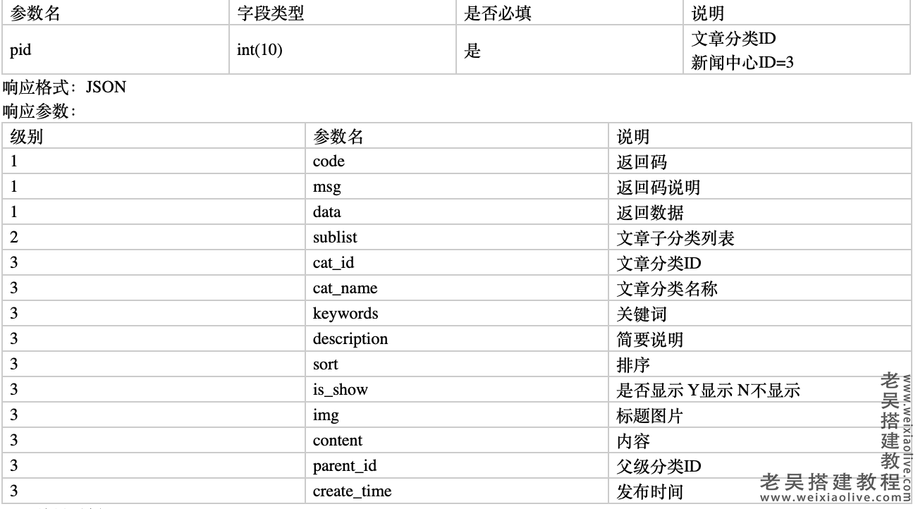 淘宝客APP接口文档v1.45.1,淘宝客APP接口文档v1.45.1  第7张,淘宝客,APP接口文档,第7张