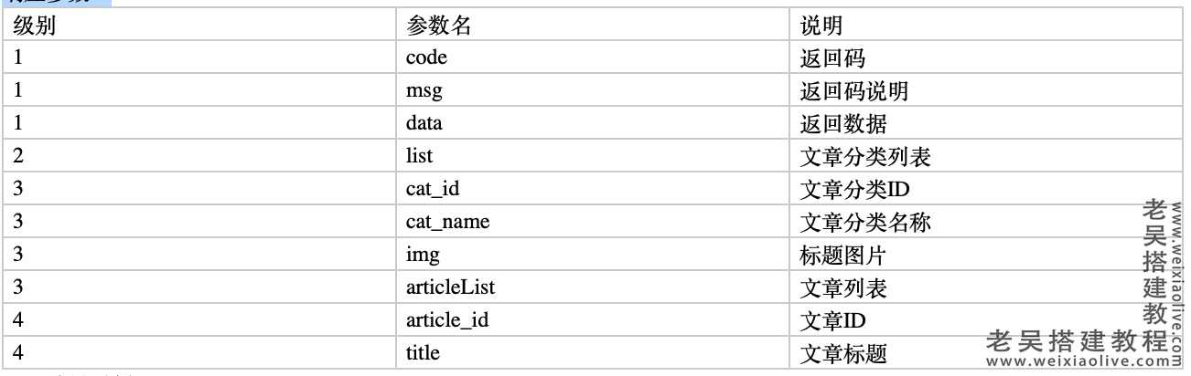 淘宝客APP接口文档v1.45.1,淘宝客APP接口文档v1.45.1  第8张,淘宝客,APP接口文档,第8张