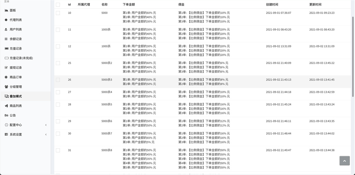 中英双语言海外任务刷单投资理财源码/叠加分组模式+代理分销/前端vue编译后,中英双语言,海外任务刷单投资理财源码,代理分销,第6张