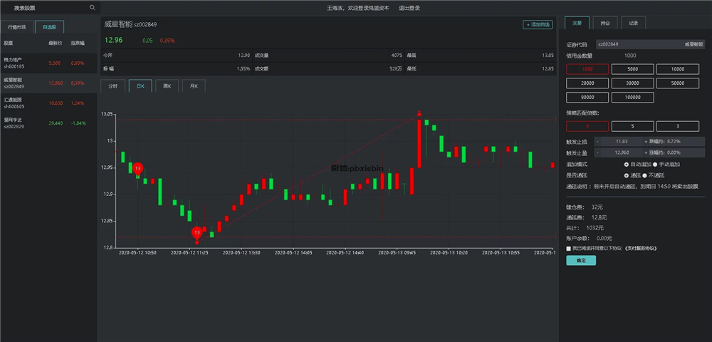 VUE的股票配资系统/点策略,10.jpg,股票配资系统,点策略,第11张