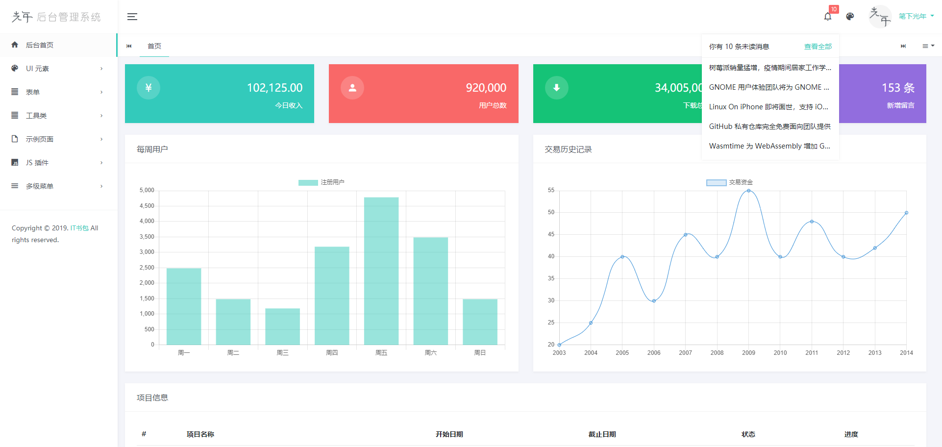 Light Year Admin后台模板 v4 iframe版本 基于Bootstrap 4.4.1,Light Year Admin后台模板2.png,后台模板,第2张