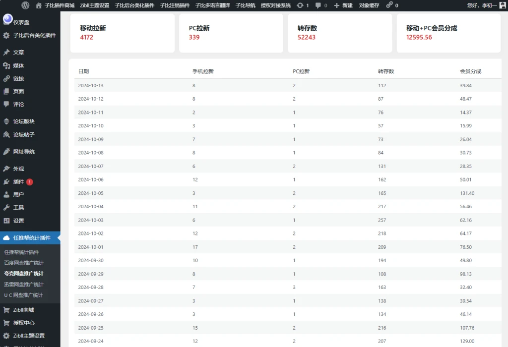 WordPress任推帮 网盘拉新数据统计插件 推广项目分发和流量变现平台,WordPress,统计插件,流量变现平台,第3张